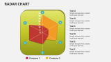 Radar Chart - Slide 4