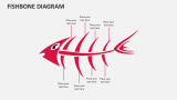 Fishbone Diagram - Slide 4