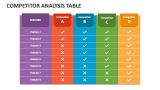 Competitor Analysis Table - Slide 1