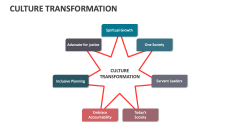 Culture Transformation - Slide 1