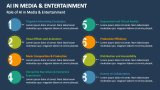 Role of AI in Media & Entertainment - Slide 3