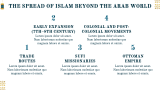 Islamic History Thesis Presentation - Slide 8