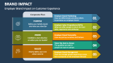 Employer Brand Impact on Customer Experience - Slide 6