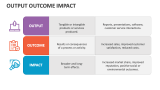 Output Outcome Impact - Slide 3