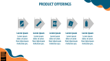 Vending Machine Marketing Plan - Slide 6