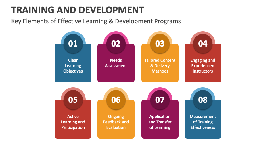 Training and Development Template for PowerPoint and Google Slides ...