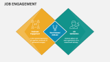 Job Engagement - Slide 6