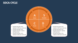 SDCA Cycle - Slide 1
