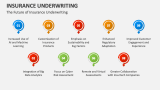 The Future of Insurance Underwriting - Slide 6