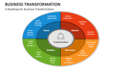 A Roadmap for Business Transformation - Slide 1