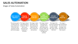 Stages of Sales Automation - Slide 4