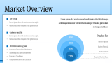 Sales Market Presentation - Slide 3