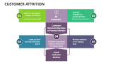 Customer Attrition - Slide 4