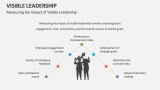 Measuring the Impact of Visible Leadership - Slide 8