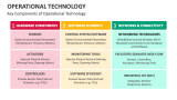 Key Components of Operational Technology - Slide 3
