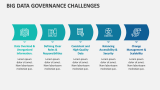 Big Data Governance Challenges - Slide 1