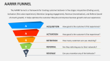AARRR Funnel - Slide 1