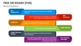 Terms in Contract for Free on Board (FOB) - Slide 5