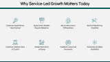 Service-Led Growth - Slide 4
