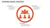 Steering Wheel Strategy - Slide 3