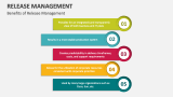Benefits of Release Management - Slide 11