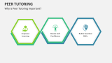 Why is Peer Tutoring Important? - Slide 4