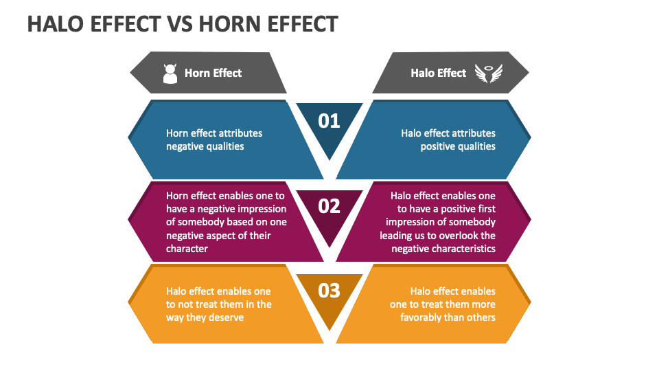 Halo and Horn Effect - Definition, Importance & Example, HRM Overview