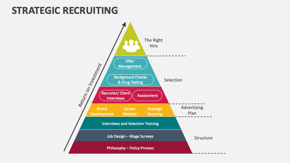 Strategic Recruiting Template For Powerpoint And Google Slides Ppt Slides Strategic Recruiting Template For Powerpoint And Google Slides Ppt Slides