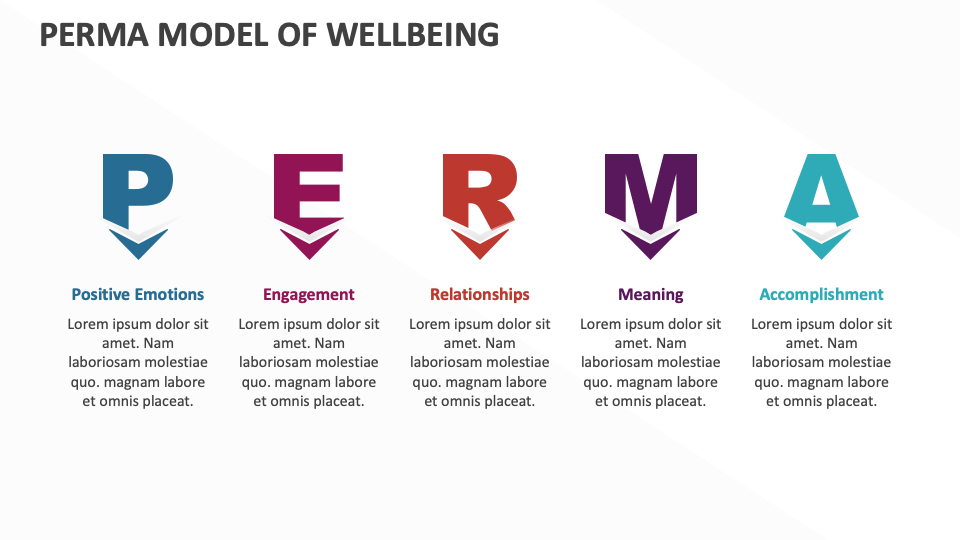 PERMA Model of Wellbeing Template for Google Slides and PowerPoint ...