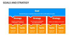 Goals and Strategy - Slide 1