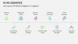 Use Cases of Artificial Intelligence in Logistics - Slide 7