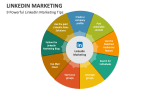 9 Powerful LinkedIn Marketing Tips - Slide 2