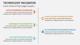Future Trends of Technology Incubator - Slide 11