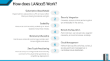 LAN-as-a-service (LANaaS) - Slide 5