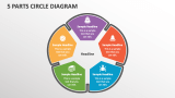 5 Parts Circle Diagram - Slide 1