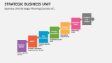 Business Unit Strategic Planning Consists of - Slide 6