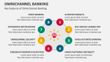 Key Features of Omnichannel Banking - Slide 4