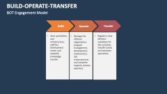 Build-Operate-Transfer Engagement Model - Slide 1