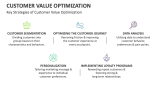 Key Strategies of Customer Value Optimization - Slide 6