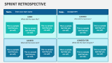 Sprint Retrospective - Slide 3