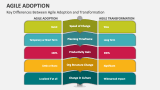 Key Differences Between Agile Adoption and Transformation - Slide 4