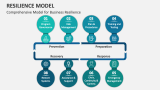 Comprehensive Model for Business Resilience - Slide 2