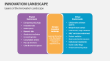 Layers of the Innovation Landscape - Slide 4