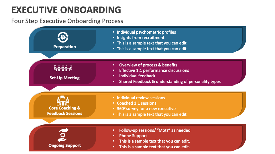 Executive Onboarding PowerPoint and Google Slides Template - PPT Slides