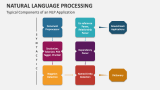 Typical Components of an Natural Language Processing Application - Slide 5