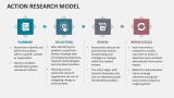 Action Research Model - Slide 1