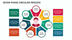 Seven Phase Circular Process - Slide 1