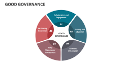 Good Governance - Slide 1