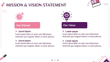 Beauty Salon Business Plan - Slide 3