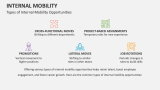 Types of Internal Mobility Opportunities - Slide 5
